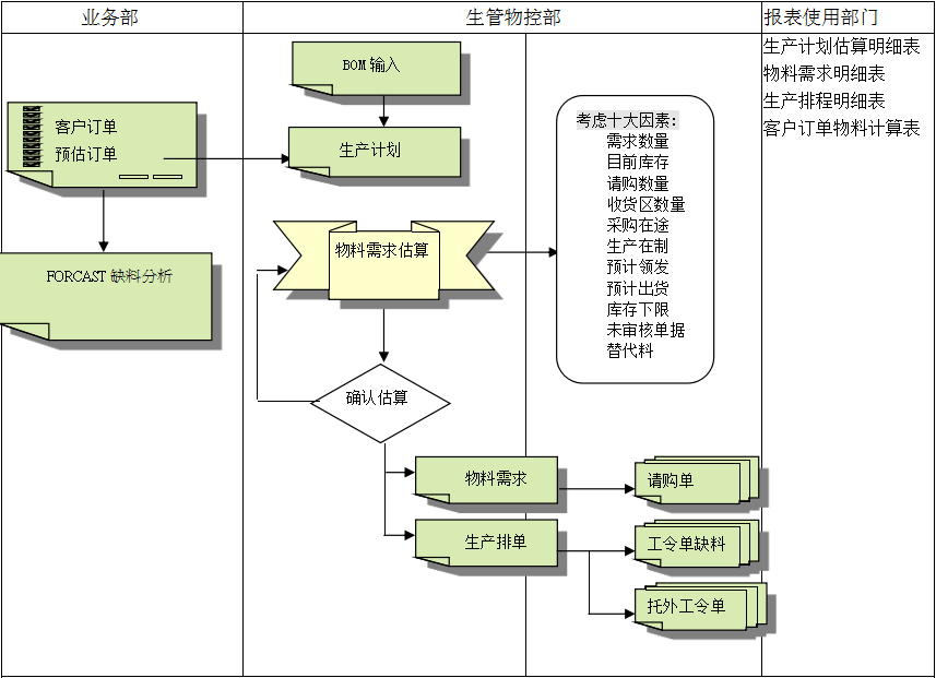 星空app登录入口-星空(中国)
的三大维度管理