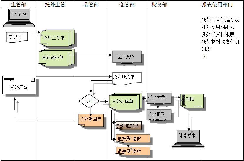 星空app登录入口-星空(中国)
给企业内部控制带来哪些影响及风险?