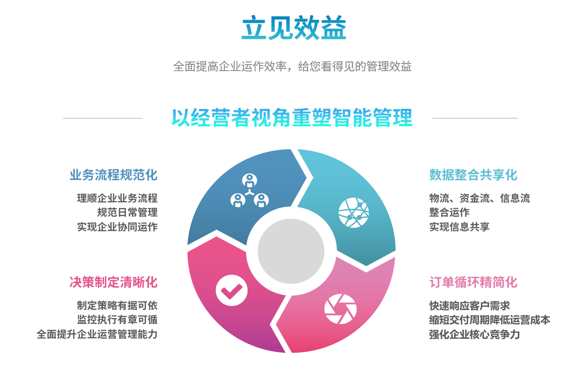 企业实施星空app登录入口-星空(中国)
要提前了解哪些方面?