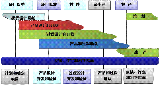 什么是星空app登录入口-星空(中国)
的核心?